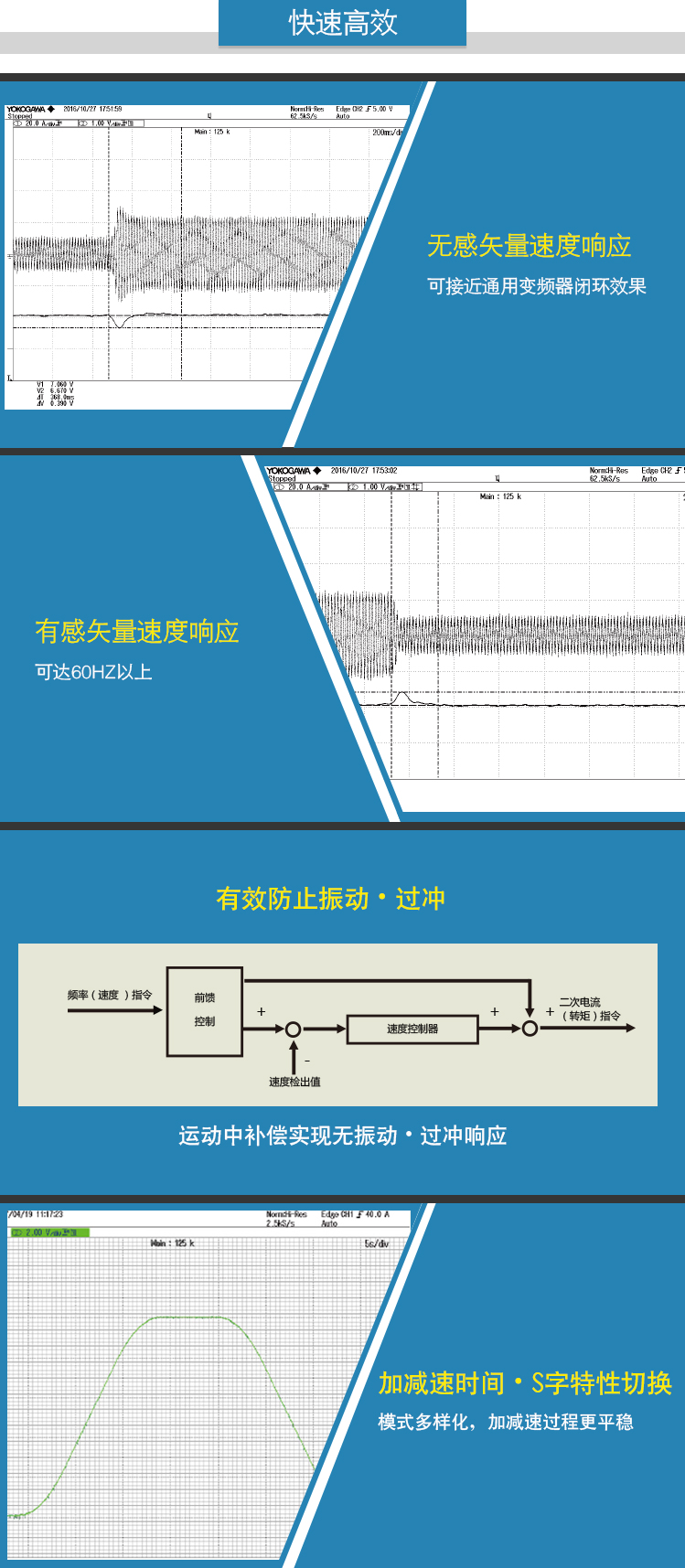 4、快速高效.jpg